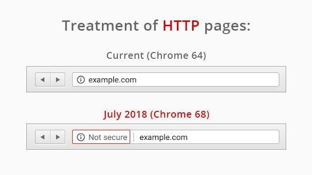 Treatment of HTTP Pages Chrome 68